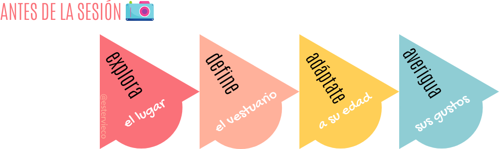 cómo hacer fotos a niños
